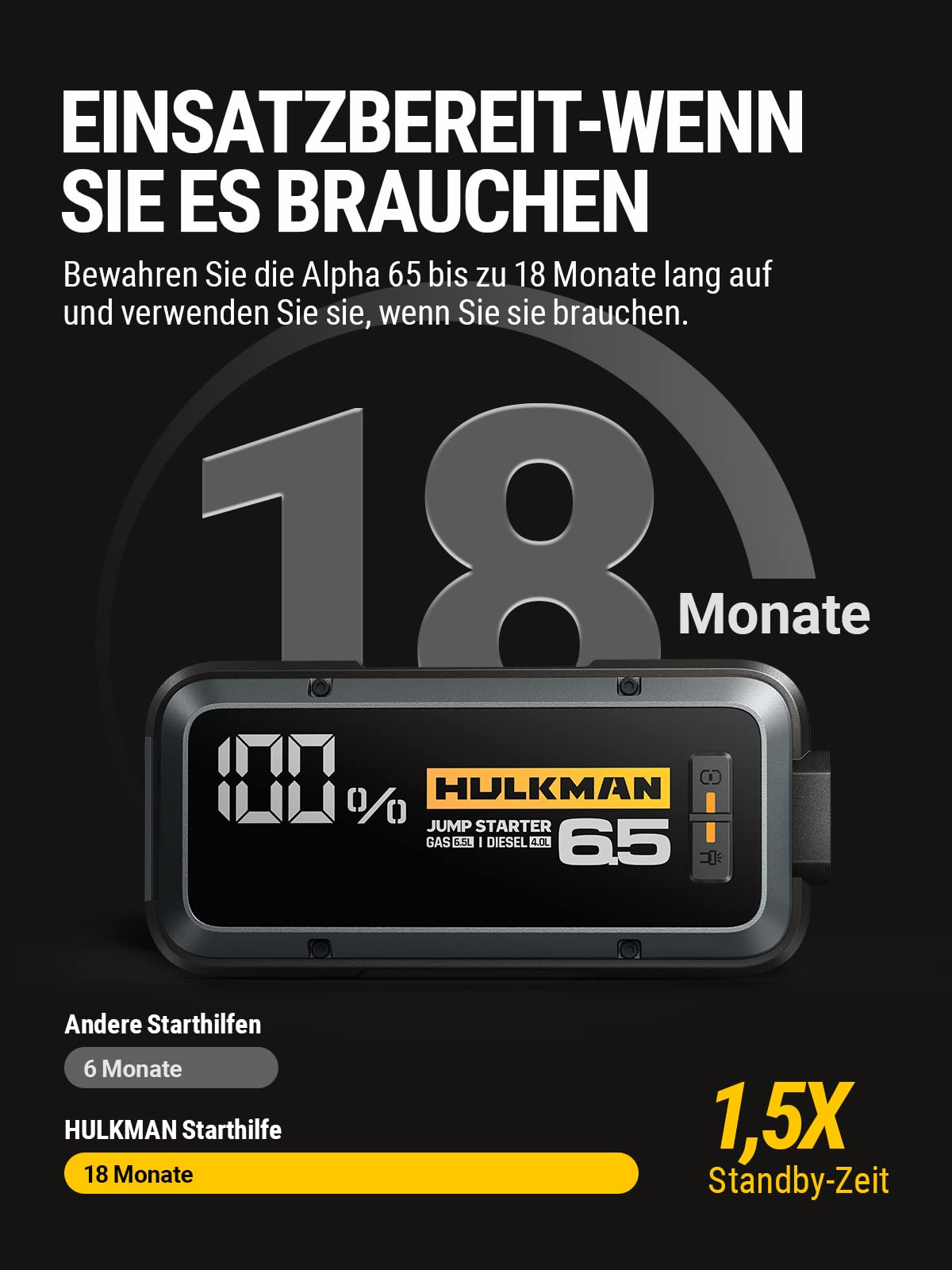 HULKMAN Alpha 65 Starthilfe Powerbank 1200A 12000mAh Auto Starter fĂŒr bis zu 6,5L Benzin und 4,0L Diesel Motoren mit Boost-Funktion fĂŒr vollstĂ€ndig Leere Batterie 12V Lithium Tragbare StarthilfegerĂ€t