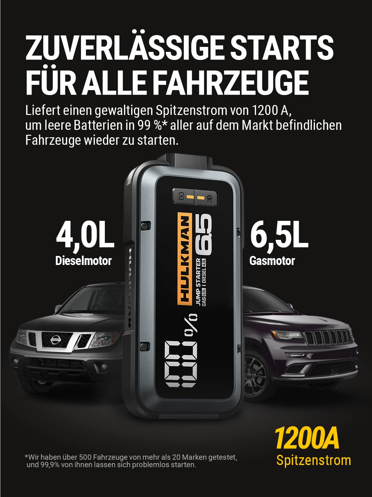 HULKMAN Alpha 65 Starthilfe Powerbank 1200A 12000mAh Auto Starter fĂŒr bis zu 6,5L Benzin und 4,0L Diesel Motoren mit Boost-Funktion fĂŒr vollstĂ€ndig Leere Batterie 12V Lithium Tragbare StarthilfegerĂ€t