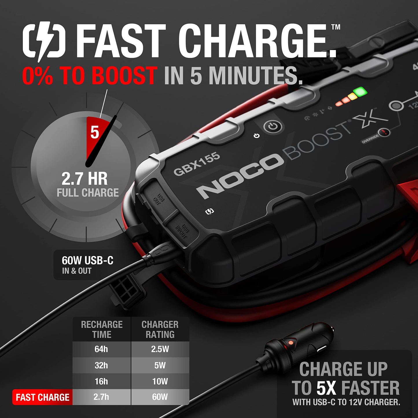 NOCO Boost X GBX155: 4250A UltraSafe Starthilfe Powerbank – 12V Lithium-Starthilfegerät & Starterkabel – Tragbarer Booster für Benziner bis 10,0L & Diesel bis 8,0L