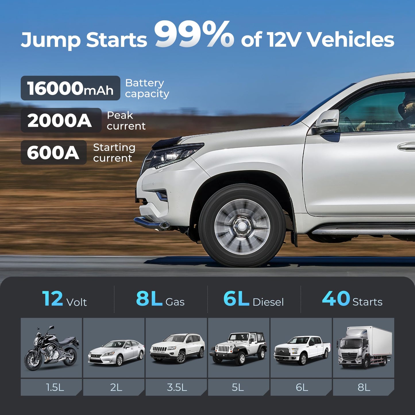 TOPDON JS2000 Auto Starthilfe Powerbank, 2000A 16000mAh Jump Starter für bis zu 8,0-Liter-Benzin- oder 6-Liter-Dieselmotoren, 12V-Starthilfe mit LED-Taschenlampe/USB-Anschluss