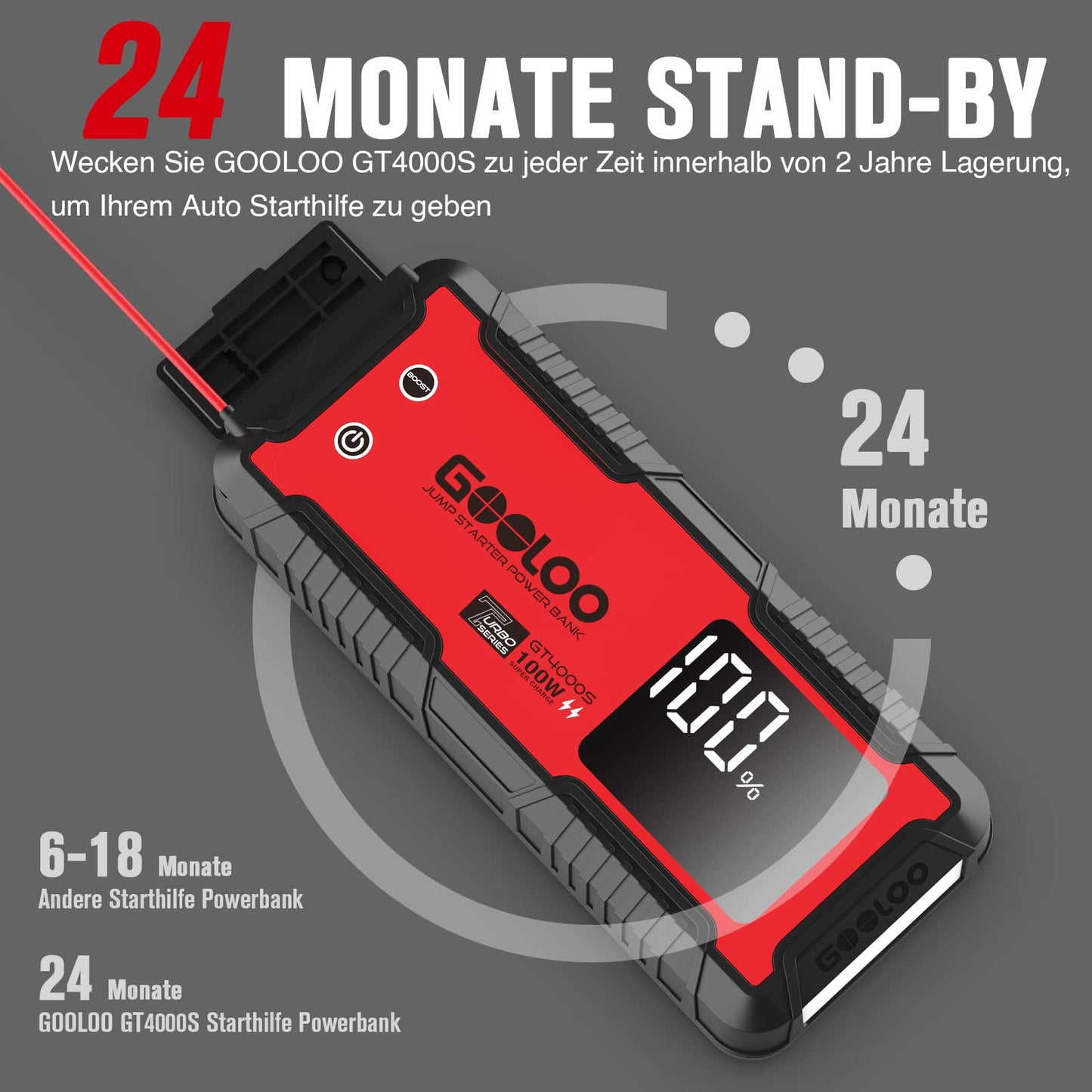 GOOLOO GT4000S Starthilfe Powerbank, 4000A 100W Zweiwege-Schnellladegerät für 12V Fahrzeuge(12.0L Benzin und 10.0L Diesel), SuperSafe tragbares Booster Auto Starthilfe mit 3,2" LCD Bildschirm