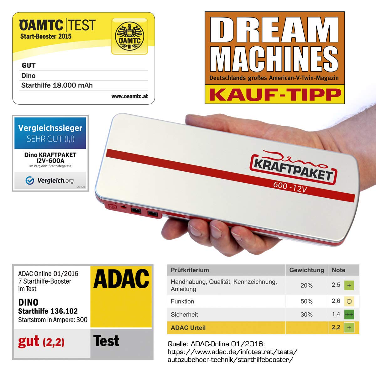 Dino KRAFTPAKET 12V-600A Starthilfegerät 66.6Wh 18000mAh | KFZ Starthilfe Powerbank für Diesel & Benziner | Autobatterie Motorradbatterie |Blei-Säure, GEL, EFB, AGM-Batterie | Für Auto Motorrad Boot